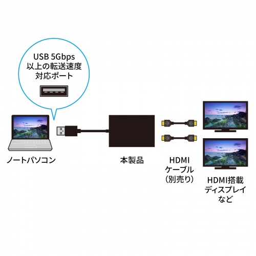 USB-CVU3HD6 / USB-HDMIディスプレイアダプタ（4K×2画面出力）