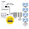 USB-CVU3HD7 / USB-HDMIディスプレイアダプタ（4画面出力）