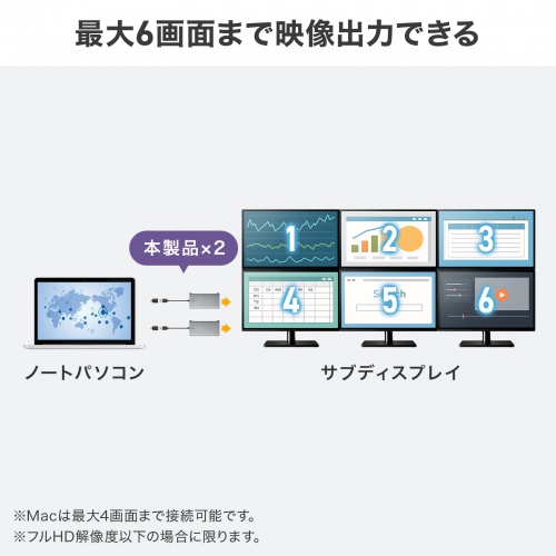 USB-CVU3HD8 / USB-HDMIディスプレイアダプタ（4K×3画面出力）
