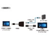 USB-CVU3VL1 / 有線LANアダプタ（USB3.1 アナログVGA・LAN変換）