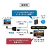 USB-CVU3VL1 / 有線LANアダプタ（USB3.1 アナログVGA・LAN変換）