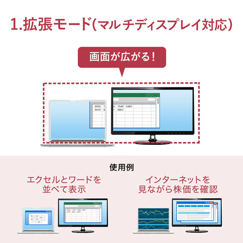 USB-CVU3VL1 / 有線LANアダプタ（USB3.1 アナログVGA・LAN変換）