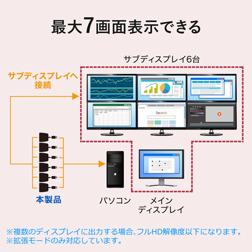 USB-CVU3VL1 / 有線LANアダプタ（USB3.1 アナログVGA・LAN変換）