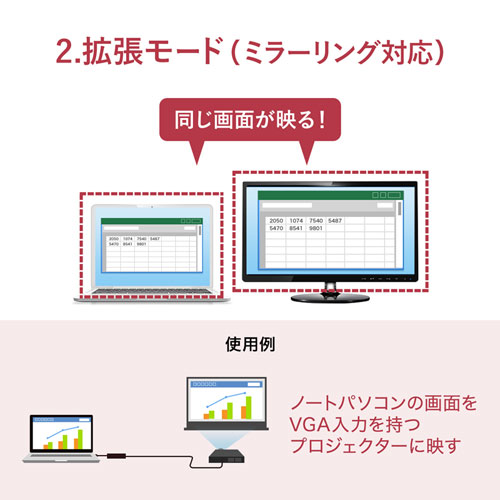 USB-CVU3VL1 / 有線LANアダプタ（USB3.1 アナログVGA・LAN変換）