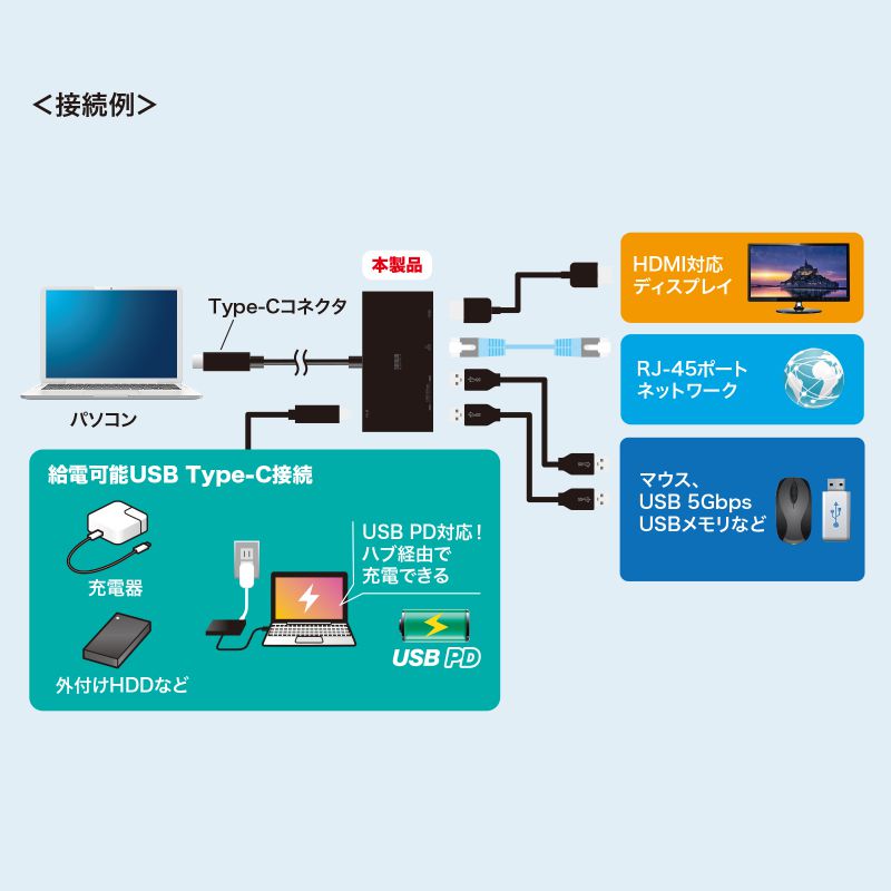 特長