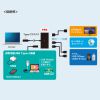USB-DKM10BK / USB Type-Cドッキングステーション