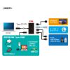 USB-DKM10BK USB Type-Cドッキングステーション USB-DKM10BK / USB Type-Cドッキングステーション