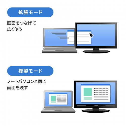 USB-DKM11S / USB Type-C ドッキングステーション