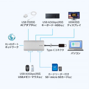 USB-DKM11S