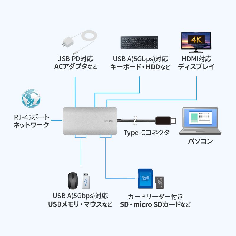 特長