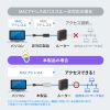 USB-DKM11S / USB Type-C ドッキングステーション