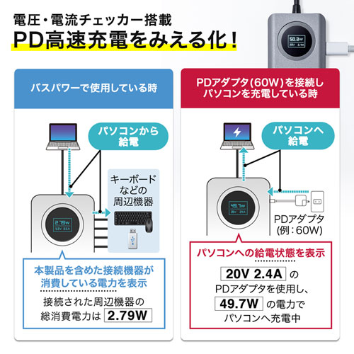 USB-DKM1 / USB3.2 Gen2対応Type-Cドッキングステーション