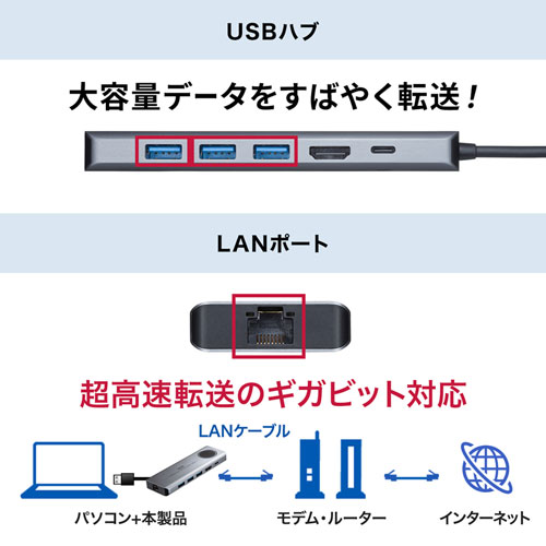 USB-DKM1 / USB3.2 Gen2対応Type-Cドッキングステーション