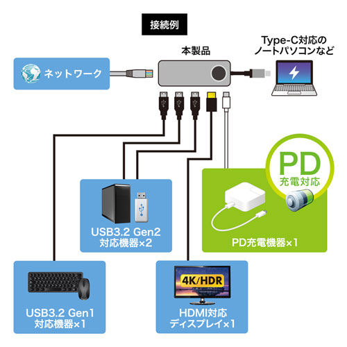 USB-DKM1 / USB3.2 Gen2対応Type-Cドッキングステーション