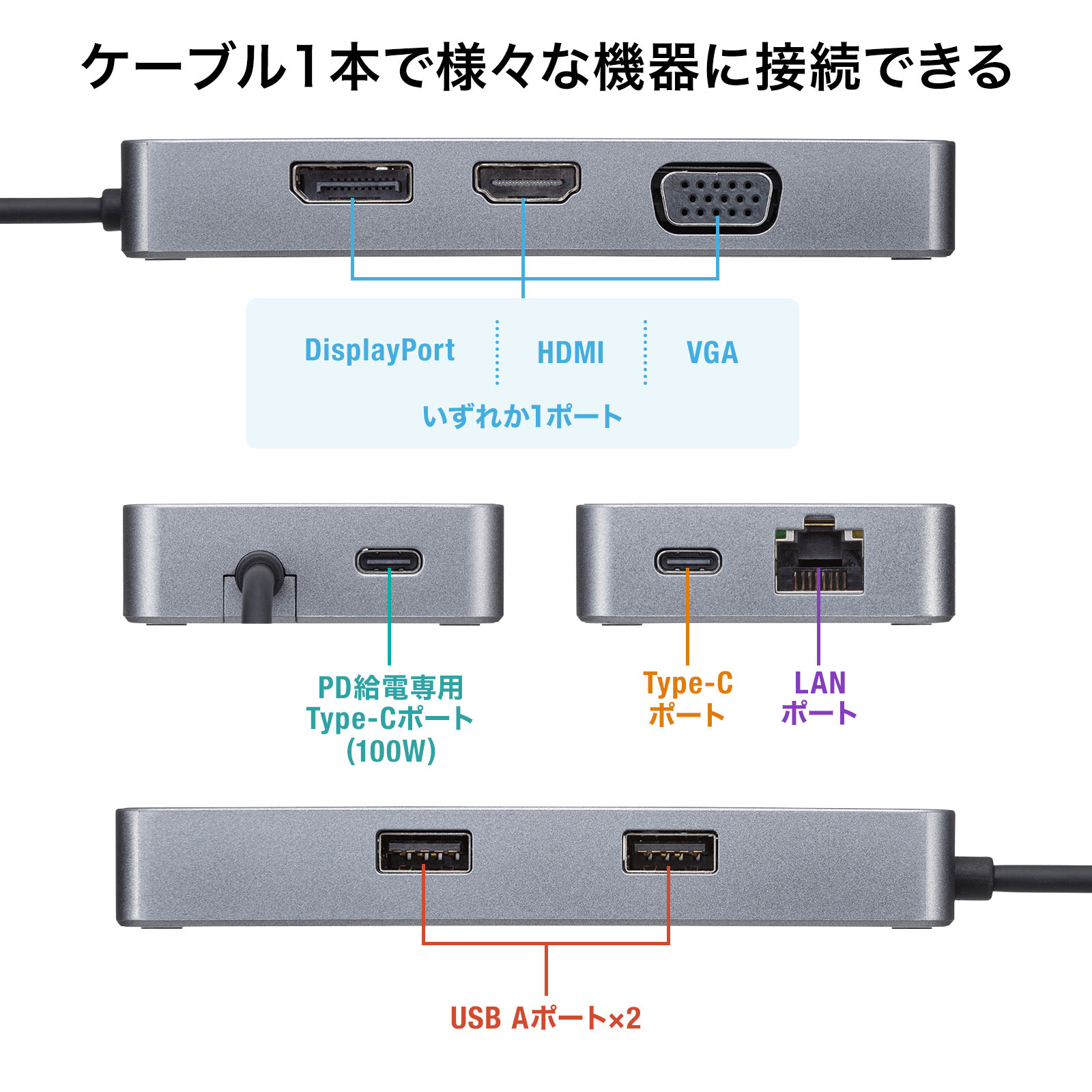 ☆安心の定価販売☆】 【サンワサプライ】USB Type-C専用ドッキングステーション(HDMI/DisplayPort対応・PD対応) USBハブ  USBハブ MAILGERIMOB