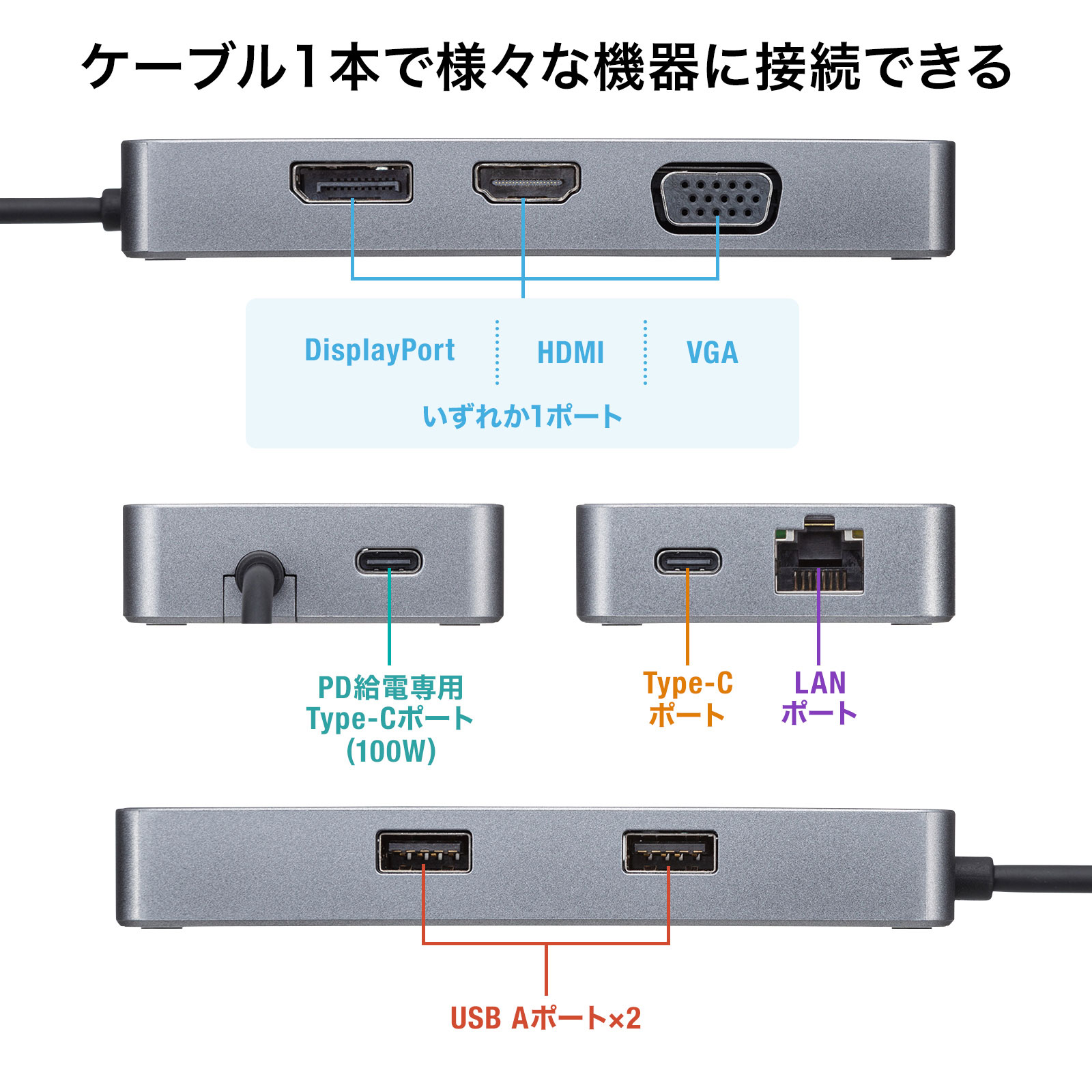 ドッキングステーション・ドッキングハブ（USB Type-C（すべての規格