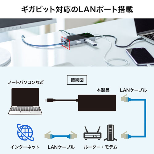 USB-DKM2BK / USB Type-C ドッキングステーション