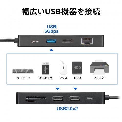 USB-DKM3BKN / USB Type-C ドッキングステーション