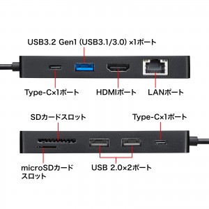 USB-DKM3BK