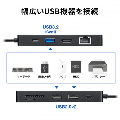 USB-DKM3BK