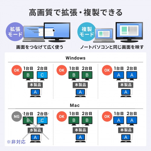 USB-DKM5BKN / USB Type-C ドッキングステーション