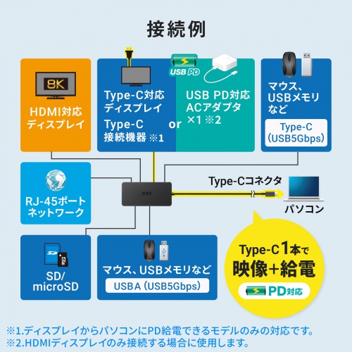 USB-DKM5BKN / USB Type-C ドッキングステーション