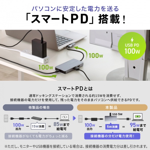 USB-DKM8S / USB Type-C ドッキングステーション