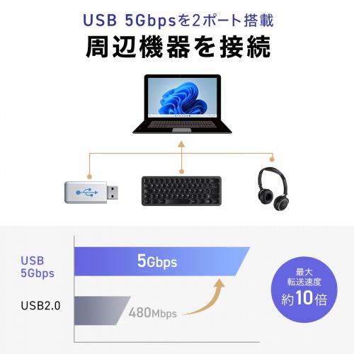 USB-DKM8Sの画像