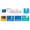 USB-DKM9S 8K対応 USB Type-C ドッキングステーション USB-DKM9S / 8K対応 USB Type-C ドッキングステーション