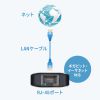 USB-DKM9S / 8K対応 USB Type-C ドッキングステーション