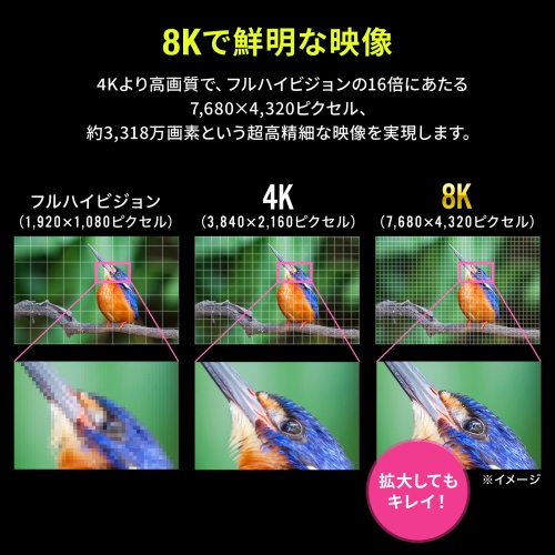 USB-DKM9S / 8K対応 USB Type-C ドッキングステーション