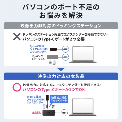USB-DKMC12BK / USB Type-C ドッキングステーション(3画面出力対応)