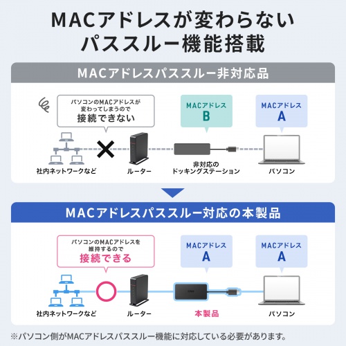 USB-DKMC12BK / USB Type-C ドッキングステーション(3画面出力対応)