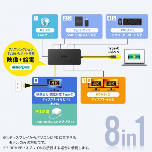 USB-DKMC12BK / USB Type-C ドッキングステーション(3画面出力対応)