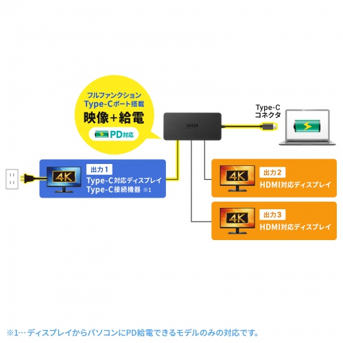 USB-DKMC12BK / USB Type-C ドッキングステーション(3画面出力対応)