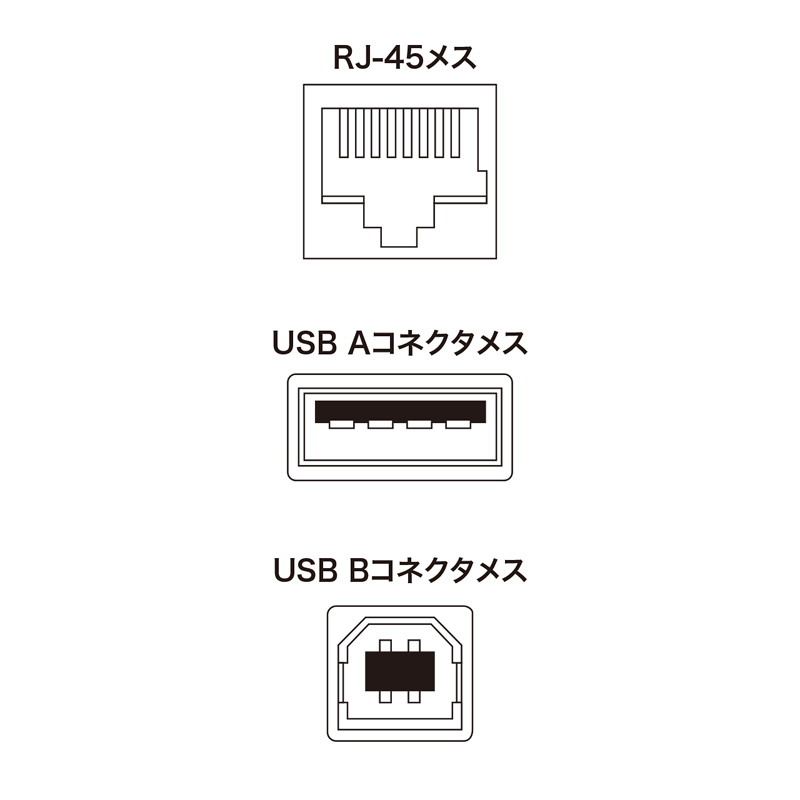 コネクタ図