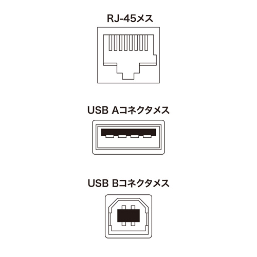 USB-EXSET1 / USB2.0エクステンダー