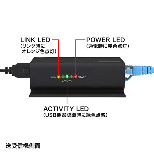 USB-EXSET1 / USB2.0エクステンダー