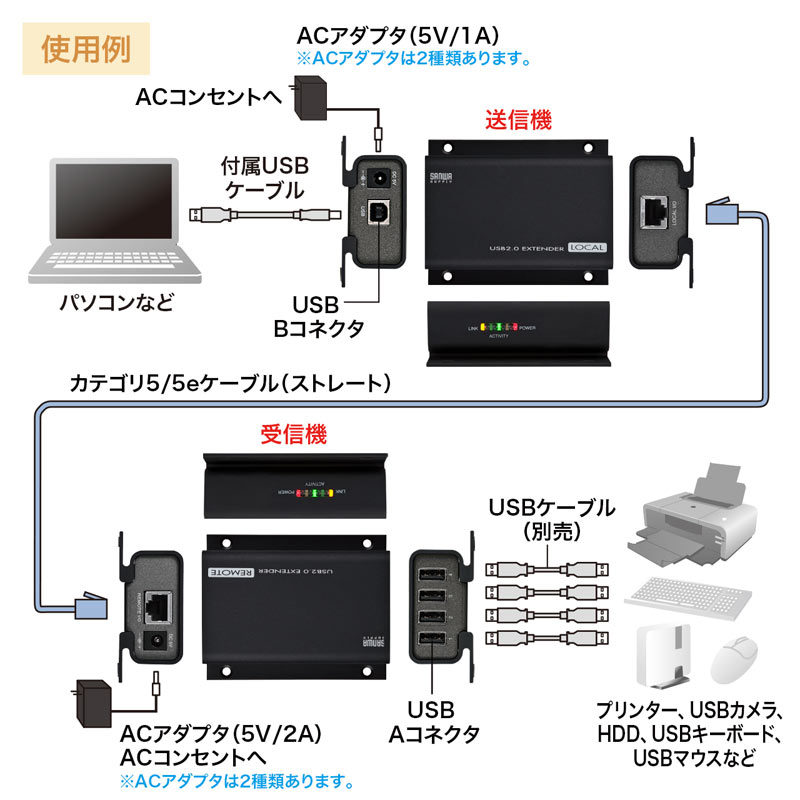 特長
