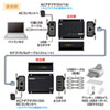 USB-EXSET2 USB2.0エクステンダー USB-EXSET2 / USB2.0エクステンダー