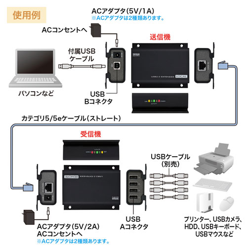 USB-EXSET2 / USB2.0エクステンダー