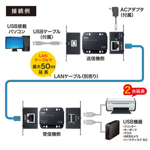 USB-EXSET3