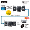 USB-EXSET3 USB2.0エクステンダー(50m延長、2ポート) USB-EXSET3 / USB2.0エクステンダー(50m延長、2ポート)