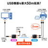 USB-EXSET3 / USB2.0エクステンダー（2ポートハブ付き）
