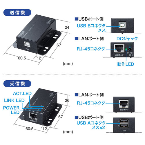 USB-EXSET3 / USB2.0エクステンダー（2ポートハブ付き）