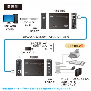 USB-EXSET4