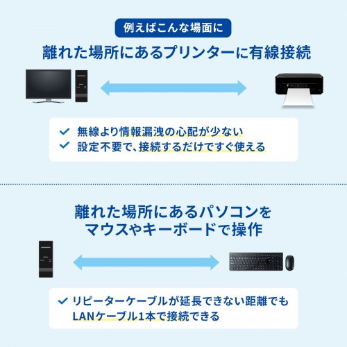 USB-EXSET5【USB2.0エクステンダー(150m延長、1ポート)】USB2 USB-EXSET5【USB2.0エクステンダー(150m延長、1ポート)】USB2