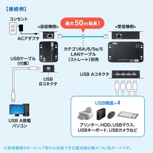 USB-EXSET6