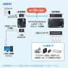 USB-EXSET6 USB2.0エクステンダー(50m延長、4ポート) USB-EXSET6 / USB2.0エクステンダー(50m延長、4ポート)