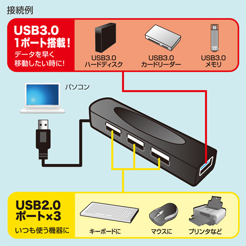 USB-HAC401BK / USB3.0+USB2.0コンボハブ（ブラック）